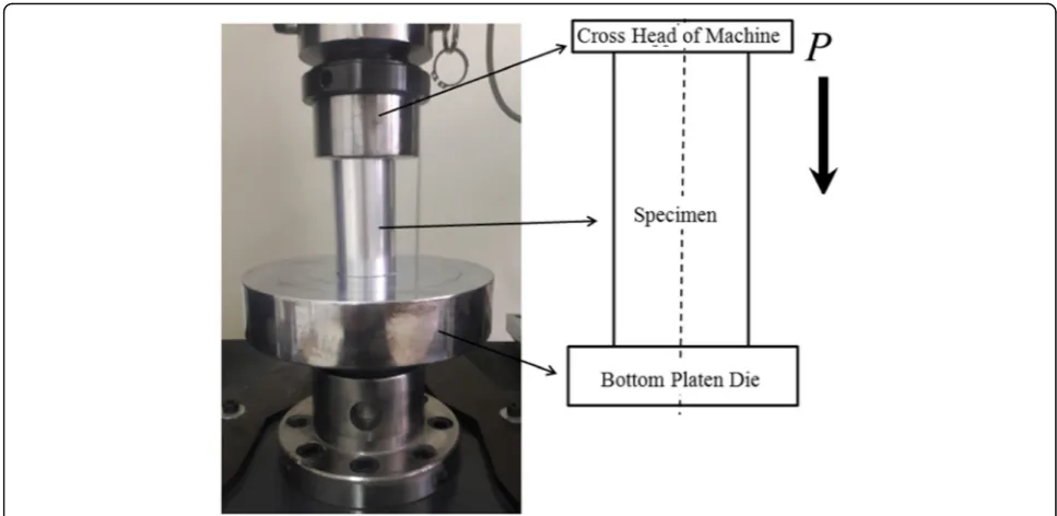 Fig. 8 Experimental and FE simulation deformation pictures. a UT tube. b FGT tube with lathe angles α ¼ 1○