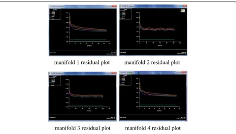 Fig. 7 Improved manifold grid model