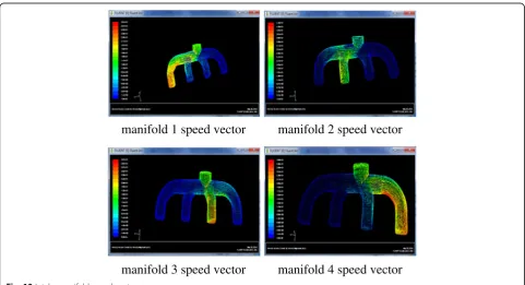 Fig. 9 Intake manifold pressure cloud