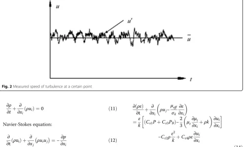 Fig. 2 Measured speed of turbulence at a certain point