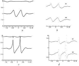 Fig.  5. Calculation on the 200 cell grid by the CABARET scheme: boundaries and velocity of the layers at t = 0.5 (a, b) and t = 1 (c, d)   