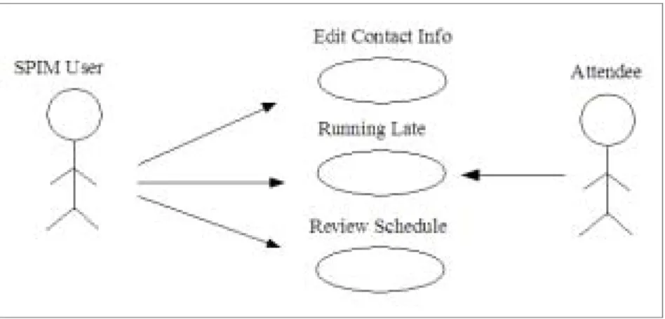 Figure 1  Edit Contact Information Use Case 
