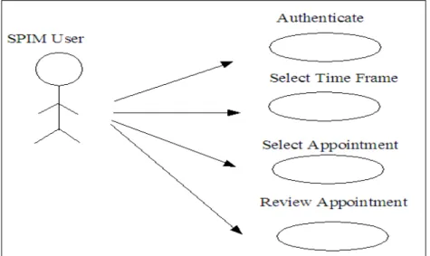Figure 4  Object Models 
