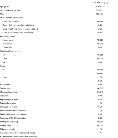 Table 2