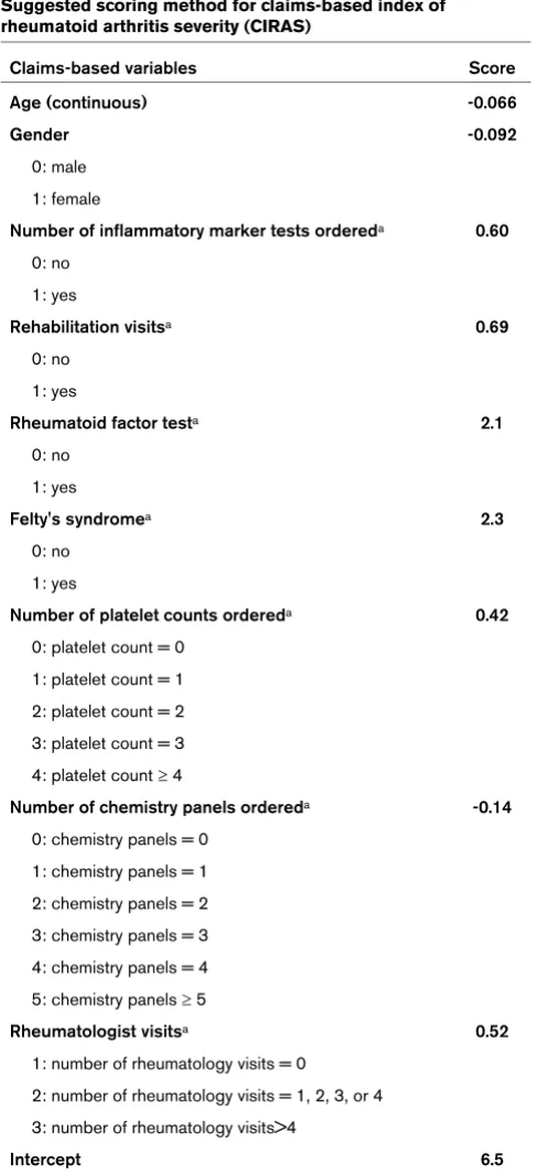 Table 6