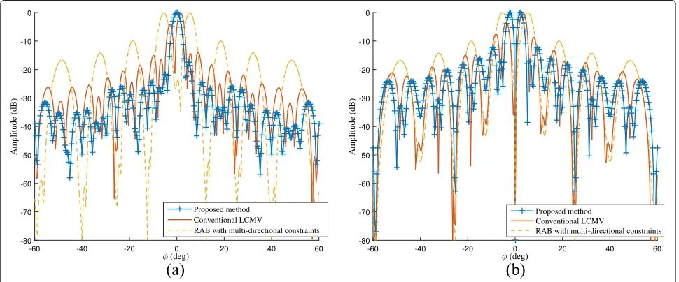 Fig. 5 Performance comparison of output SINR versus input SNR. a (θs, ϕs) = (91◦, 1◦); b (θs, ϕs) = (90.5◦, 0.5◦)