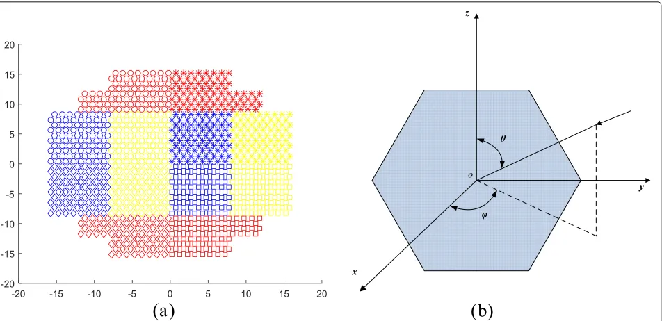Fig. 1 The diagrams of subarray and angle definition. a Example of the subarray geometry