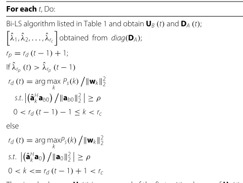 Table 2 Subspace tracking and subspace dimension estimation