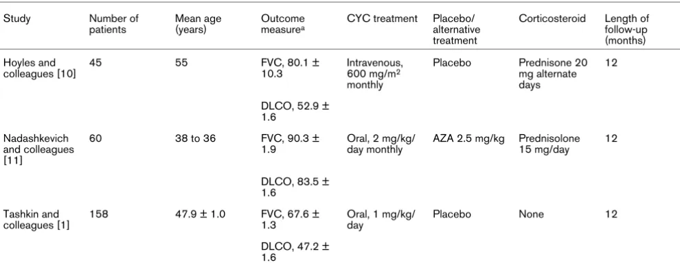 Table 2