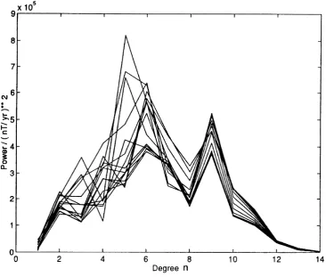 Fig. 2. Secular variation power at the CMB, calculated from the time-dependent geomagnetic ﬁeld model BJ92 as a function of the harmonic degree n, foreach decade of the period 1840–1990.