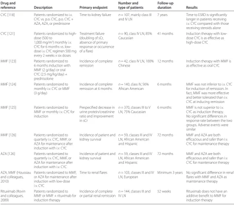 Table 2. Randomized controlled studies in lupus nephritis
