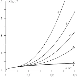 Fig. 3. Distribution of the fluctuation frequency 4with respect to the wave number in the linear case with an ice thickness 0.5 m (the curves 1curves , 3, ) and 1 m (the curves 2, 5, 6) in the case of the elastic modulus E = 109 N/m2 (the curves 3, 5), E = 3⋅109 N/m2 (the curves 4, 6), E = 0 (the 1, 2)  