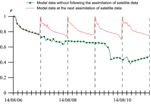 Fig. 3. Correlative curves by satellite and model distributions of index34 parameter 