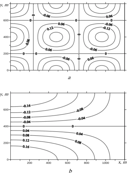 Fig. 2. Isolines of liquid level in the basin: a –(k=,2m=2) mode; b –(k=,1m=0) mode Consider the features of wave currents