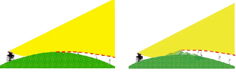 figure illustrates how terrain masking helps remove turbine interference on a radar system