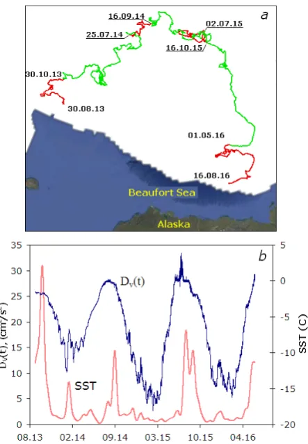 Fig. 3. Trajectory (ing to data of green, the ones for the “summer” seasons – in red. The white color on the map (situation for the deployment time (September 2013) а), sliding dispersion DV(t) of drift velocity and SST body temperature (b) accord-ID245950