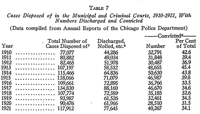 figure of 32 per cent in 1920. the majority of the thousands 