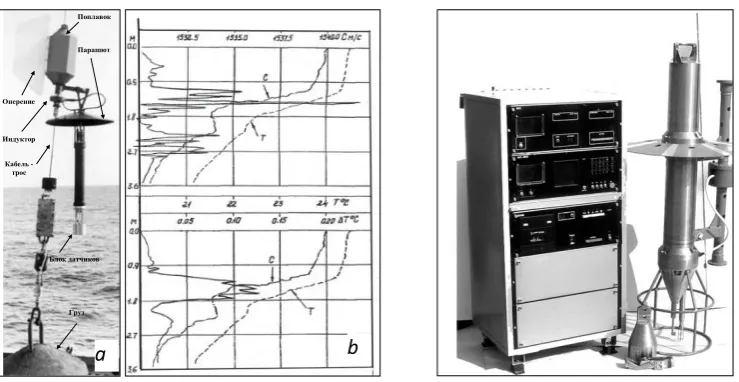 Fig. 5. Zond-ST falling along the cable rope– а; temperature and sound velocity profiles, their vertical gradients and the transient layer in the Black Sea in summer – b  