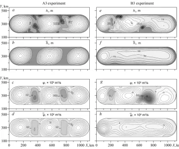 Fig. 10. Instantaneous and mean fields in А3 experiment: h1 – a; h1  – b; ψ – c; ψ  – d, Instantaneous and mean fields in B3 experiment: h1 – e; h1  – f; ψ – g; ψ  – h  