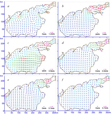 Fig. 3.  The Sea of Azov current fields at uniform motion (a), at the moment of wind effect termination (b), in 3 h (c), in 6 h (d), in 9 h (e), in 12 h (f)  