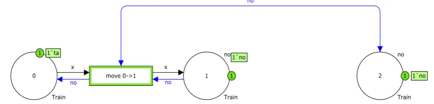 Fig. 1 Petri net model for a simple railway movement