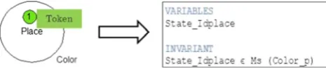 Fig. 3 Colours B translation