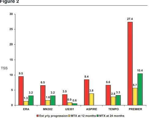 Figure 2only superimposed upon background therapy, typicallymethotrexate. Only in ATTRACT (Anti-TNF Trial in RA with