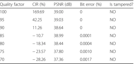 Fig. 9 Watermark embedding and extracting