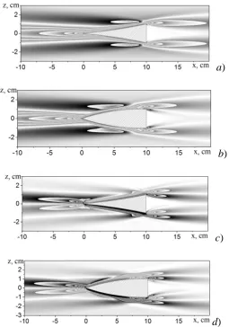 Fig. 2. Components of the flow velocity on the wedge (L = 10 cm, h = 2 cm, Tb = 6.28 s,                  τ = τ/Tb = 16): a, b) – longitudinal v ; xc, d) – vertical v ; za, c) – ΔR = –0.1 cm; b, d) – ΔR = 0.3 cm  