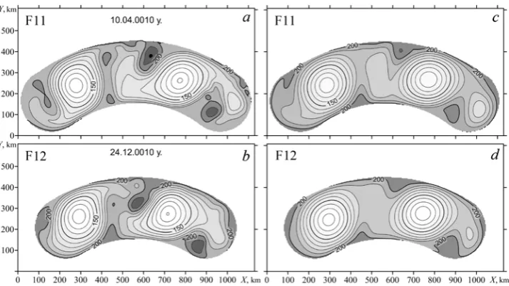 Fig. 11. Graphs of time changes in the KE1, KE2 and DPE (а, c) energy components and tangential wind stress action Wτ (b, d)  