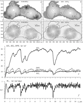 Fig. 1.  Tangential wind stress field and shapes of the basins in the experiments F0 and F1   
