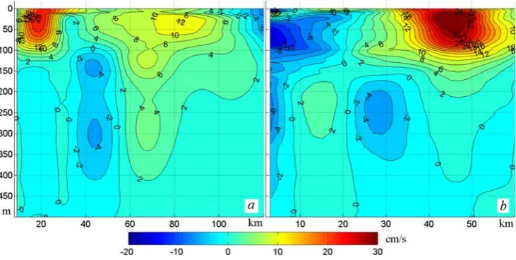 Fig. 6. Alongshore component of currents velocity perpendicular to the section trace: 1998; а – July, 2 – 3, b – June, 24, 2004 (horizontal scale shows distance from the coast)  