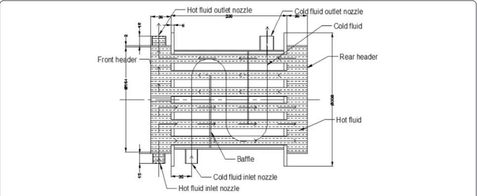 Fig. 2 Schematic diagram of the shell and tube heat exchanger