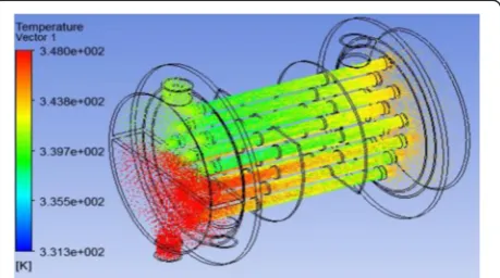 Fig. 8 Shell side vector diagram of heat transfer