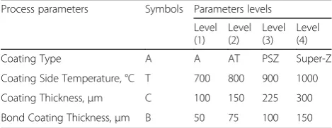 Table 1 Process parameters and their levels for thermalcharacteristics of coatings