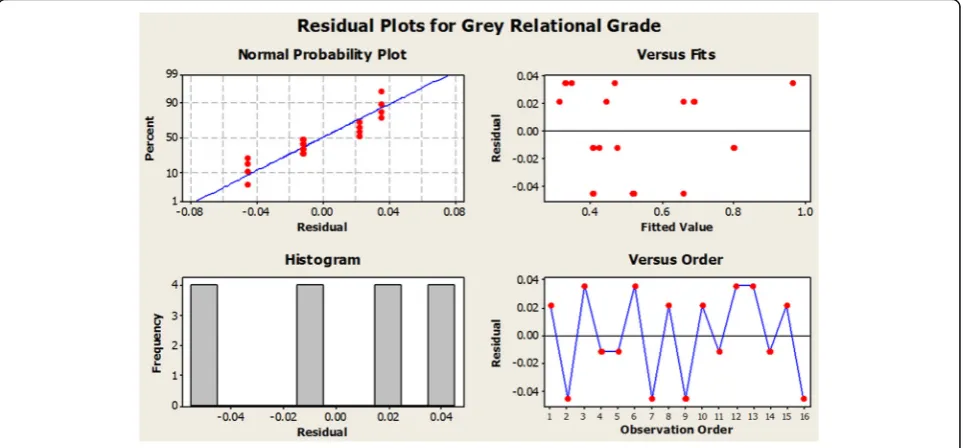 Table 7 TBC performance results at high temperature usinginitial and optimal process parameters