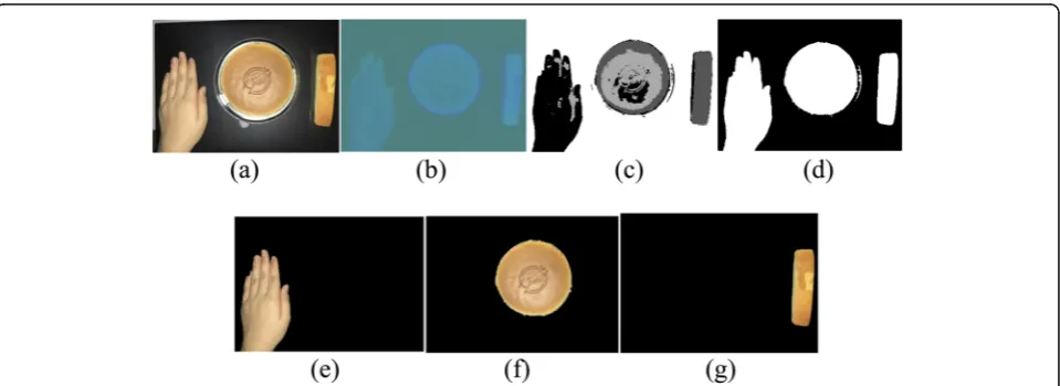 Fig. 7 The final segmentation result. a Bread. b Hand. c Cheese bar