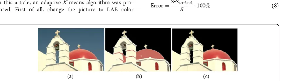 Fig. 10 Comparison. a Original figure. b Result of Watershed algorithm. c Result of this article