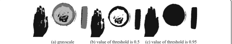 Fig. 11 Effects of L. a Without setting L. b Segmentation of a. c L = 0. d segmentation of c