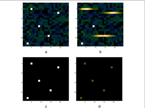 Fig. 6 a Original scene. b Conventional defocused image. c Image reconstructed by the group sparsity approach