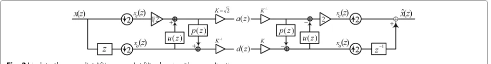 Fig. 3 Update-then-predict lifting wavelet filter bank with normalization