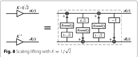 Fig. 8 Scaling lifting with K = 1/