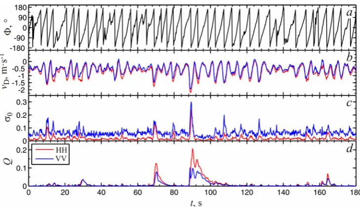 Fig. 3.  