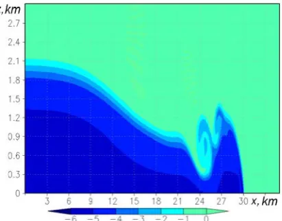 Fig. 1. Profile of the potential temperature disturbance (К) at t = 16 min  