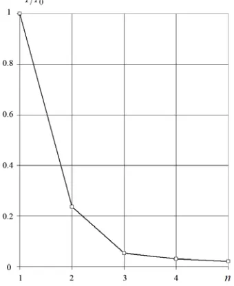 Fig. 2.  Pollution concentration area under the eastern wind effect and power space variable of the source  