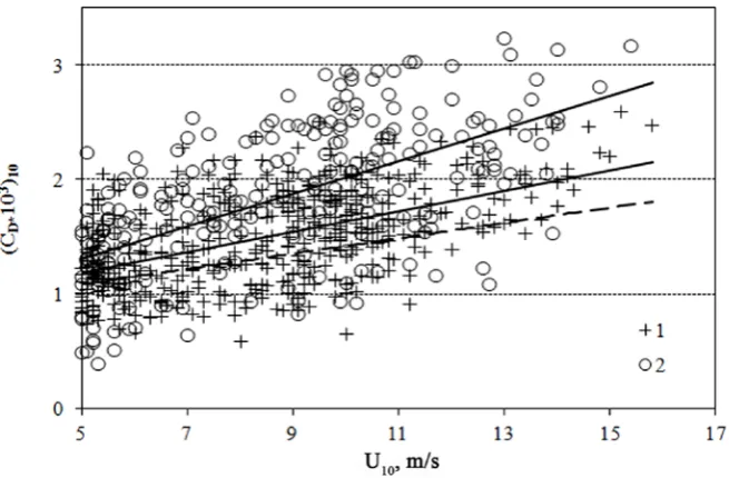 Fig. 3.  Department oceanographic platform (Katsyveli) in June 2012 – Wind speed distribution according to the directions in the area of the MHI Experimental а, September 2013 – b  