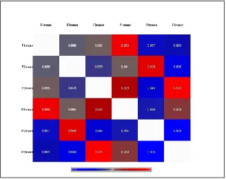 Figure 1  Representative total RNA integrity analysis using Agilent 2100 bioanalyzer. Upper panel: fresh frozen    human melanoma tissue