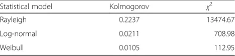 Fig. 1 A comparison among different statistical models using a realsonar image. a A real sonar image without any object
