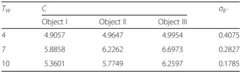 Table 4 Performance of object representation with differentcomputational window sizes for three objects with differentsizes and shapes (SNR = 20 dB)