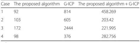 Table 1 Time consumption of the algorithms